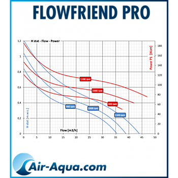 FlowFriend Pro (0-105m3) Kiëta Koi Veendam