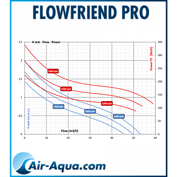 FlowFriend Pro (0-105m3) Kiëta Koi Veendam