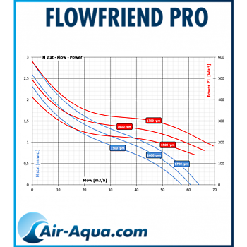 FlowFriend Pro (0-105m3) Kiëta Koi Veendam